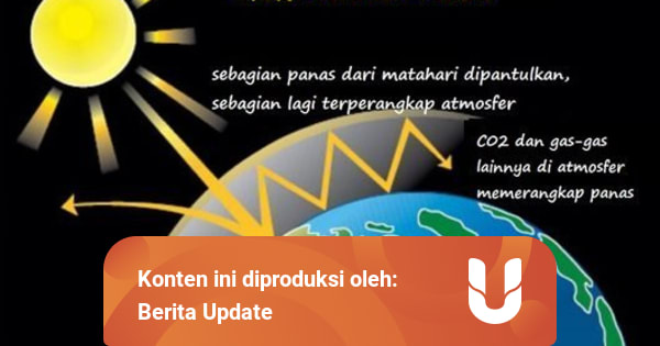  Efek  Rumah  Kaca  dan  Pemanasan  Global  Apakah Sama 